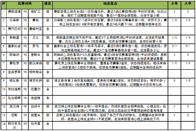 [新浪彩票]足彩第23036期任九：西汉姆主胜可胆