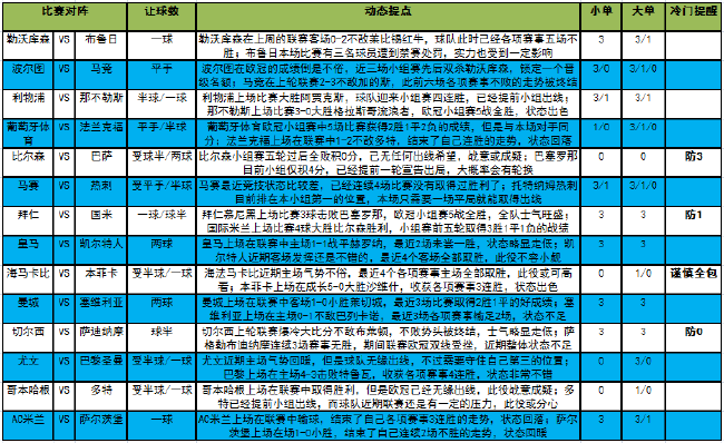 [新浪彩票]足彩22134期大势：AC米兰需防平